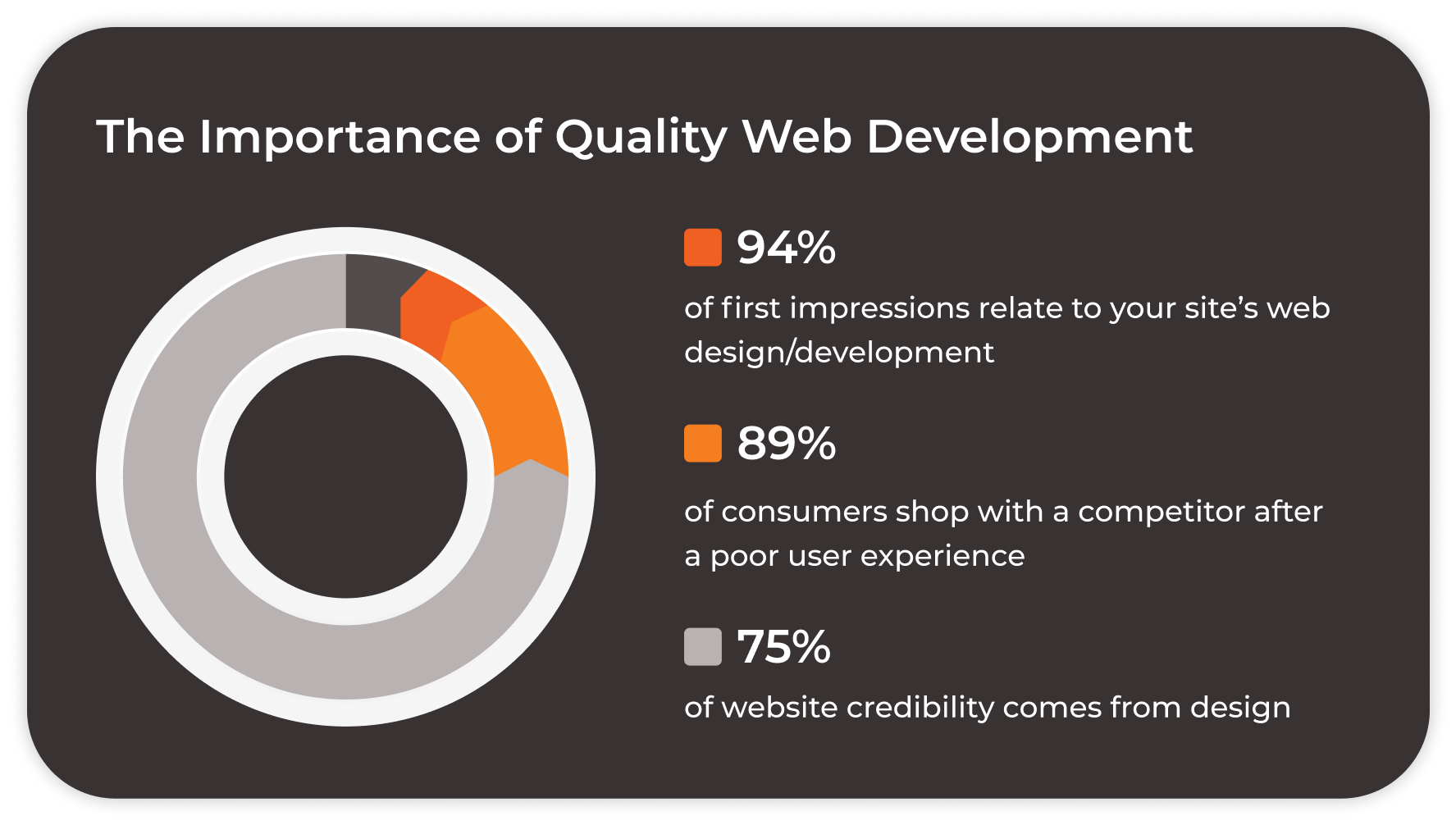 High quality Core Development