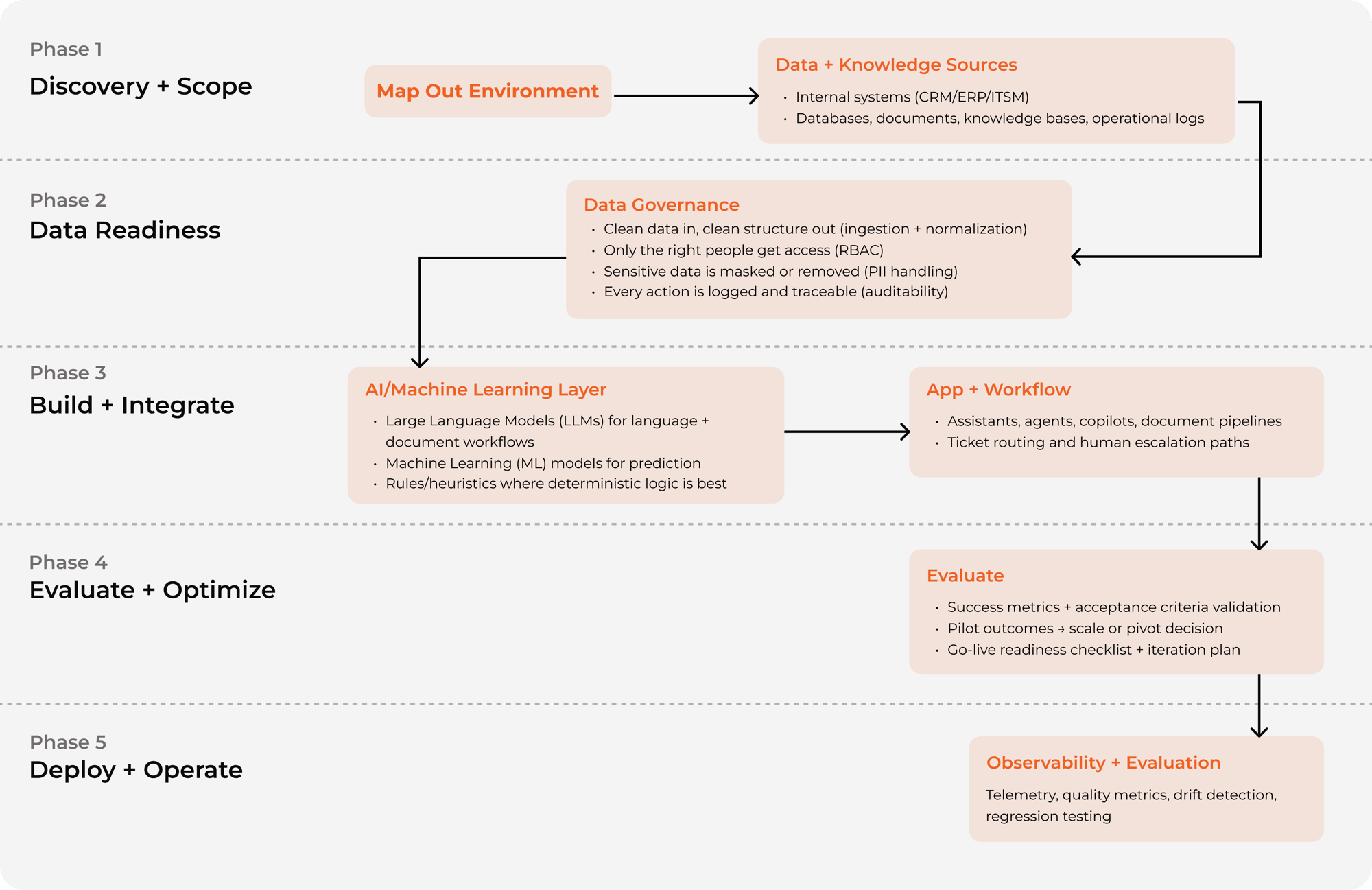 ai-deployment-process ai-deployment-process