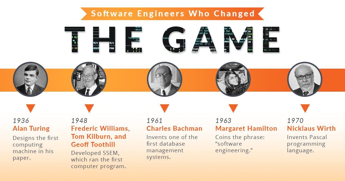 Software Engineers Who Changed the Game
