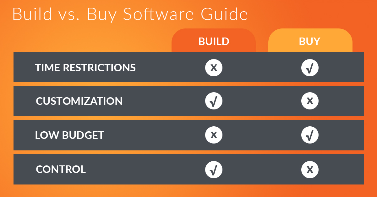 Build v. Buy Software Guide