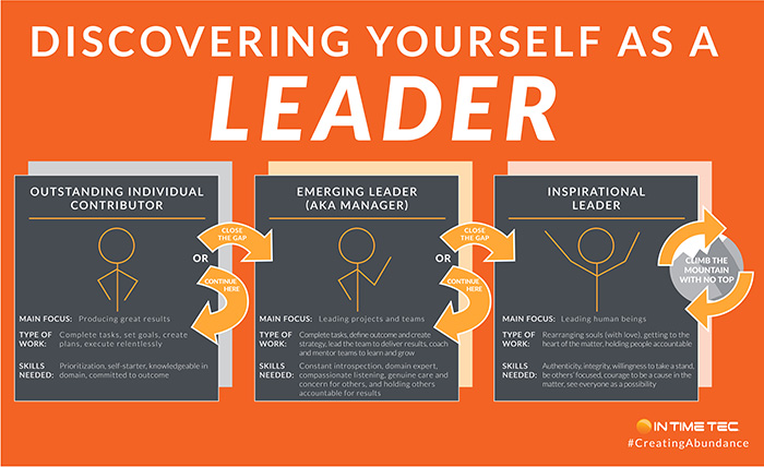 Discover Yourself as a Leader