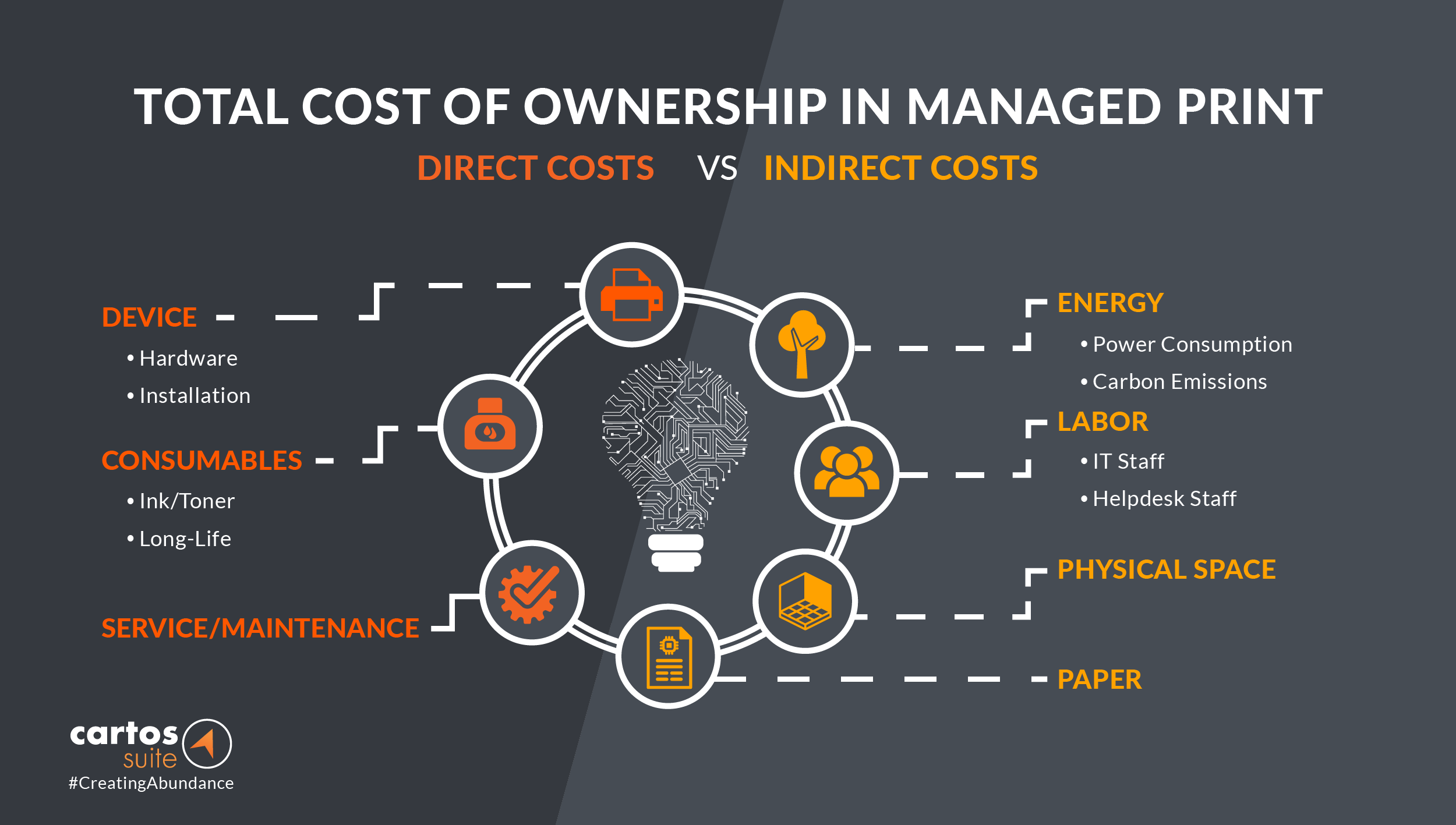 What Makes Good Total Cost of Ownership for Managed Print Services Providers?