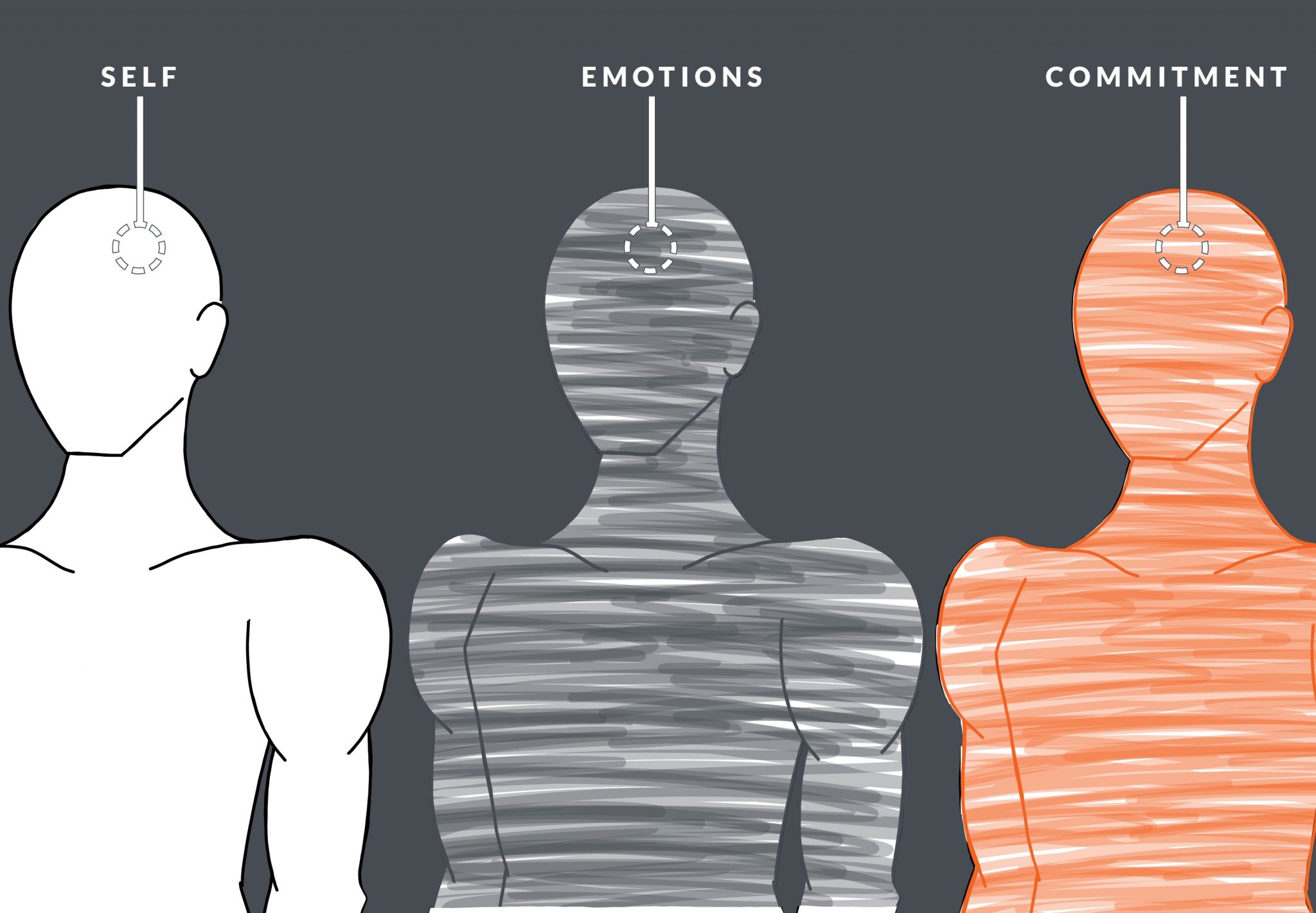 RESPECT, ACKNOWLEDGE, ACCEPT: WHAT I LEARNED FROM MY CEO ABOUT EMOTIONS